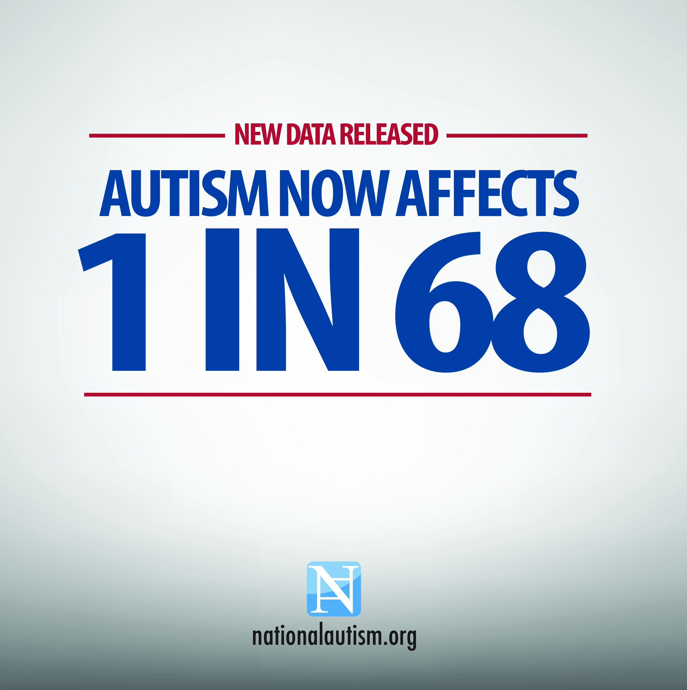 Autism now affects 1 in 68 children; 1 in 42 boys